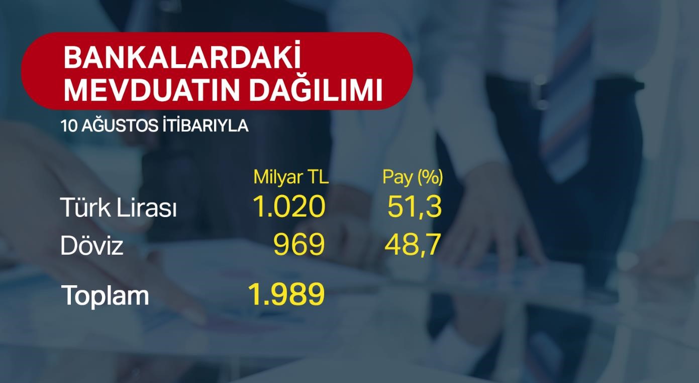 Vergiler neden artırıldı Vergiler neden artırıldı